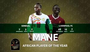 Ballon d'Or Africain : Sadio Mane termine 2e